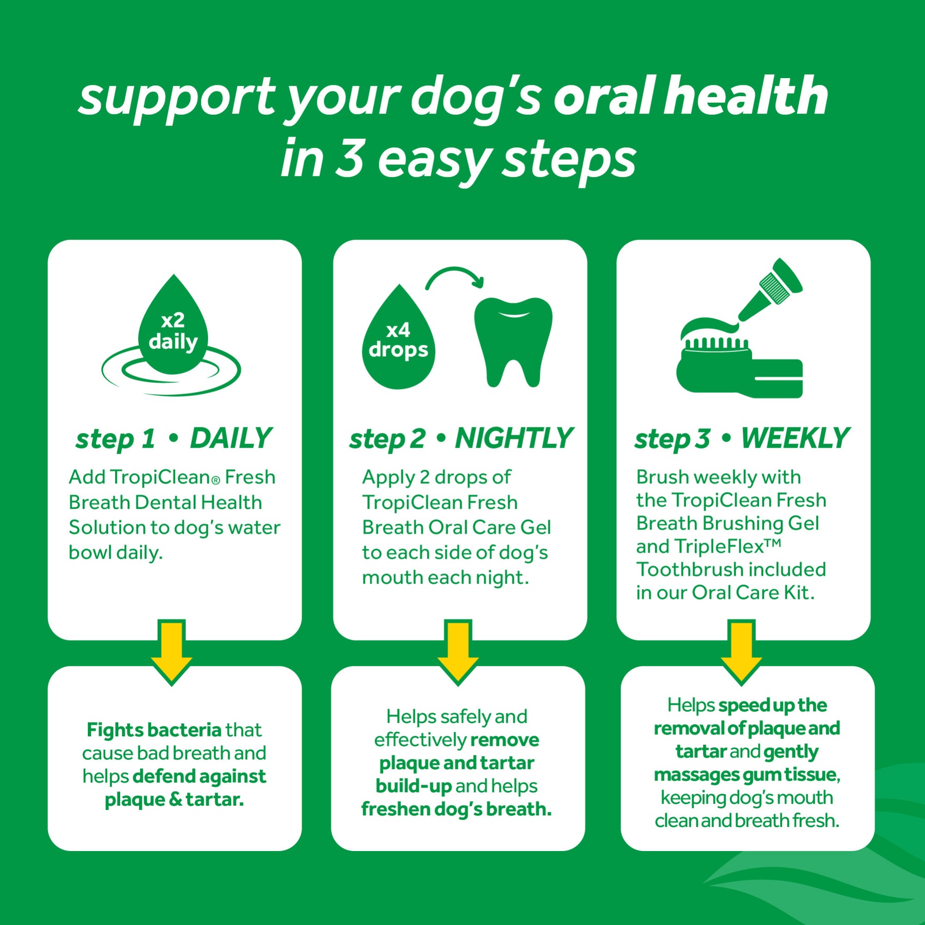 Tropiclean - Fresh Breath Oral Care - Southern Agriculture 