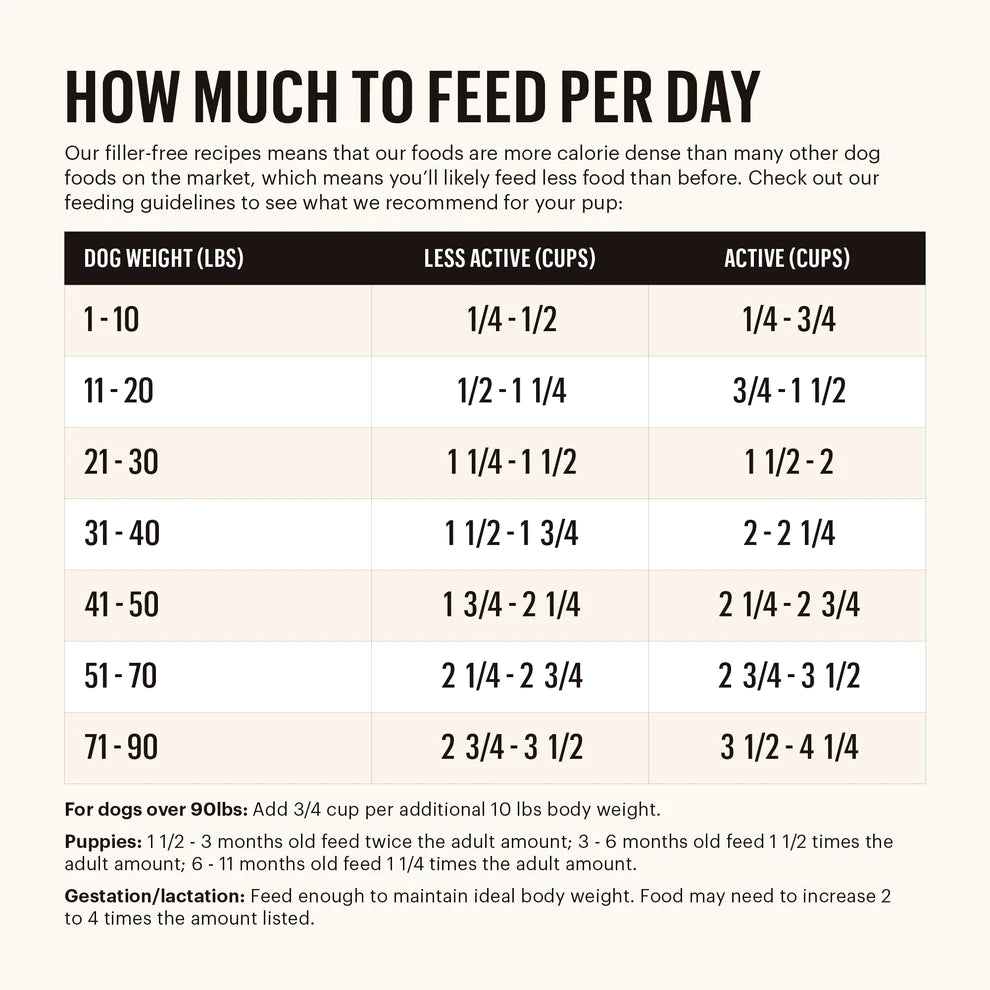 The Honest Kitchen - Clusters - Whole Grain Chicken & Oat Recipe Dog Dry Food - Southern Agriculture 