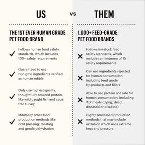 The Honest Kitchen - Clusters - Whole Grain Chicken & Oat Recipe Dog Dry Food - Southern Agriculture 
