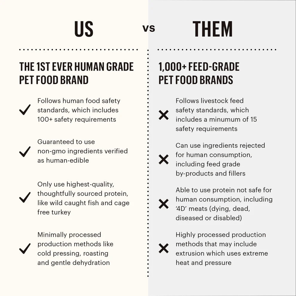 The Honest Kitchen - Clusters - Whole Grain Chicken & Oat Recipe Dog Dry Food - Southern Agriculture 